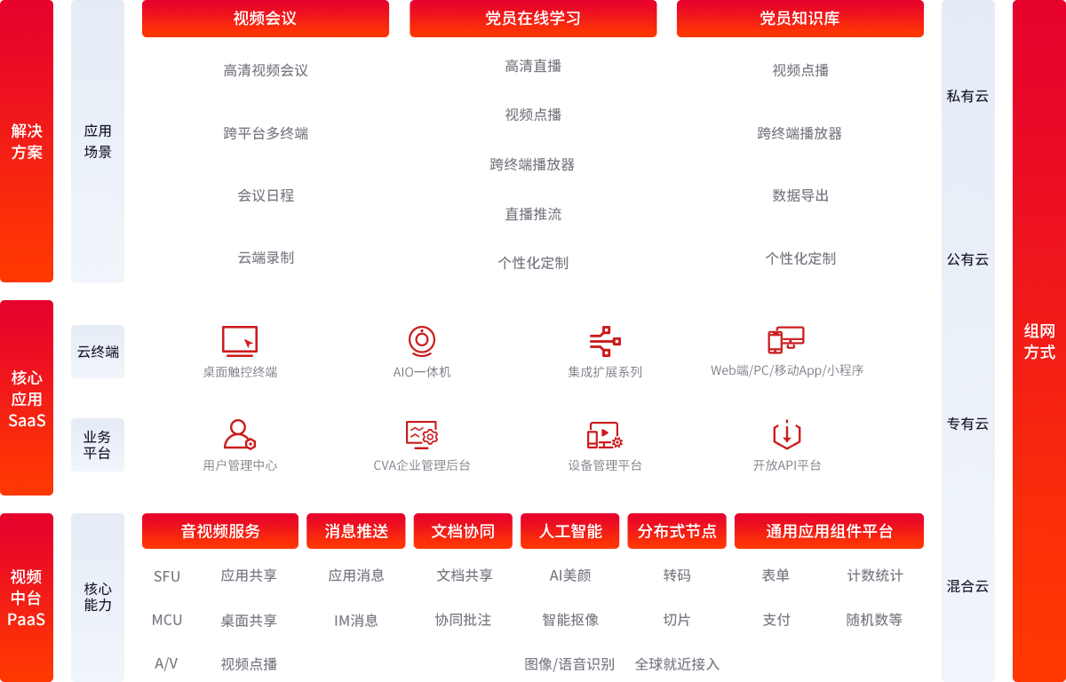 263智慧党建解决方案