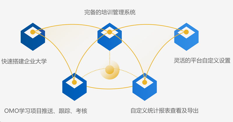 学习项目 轻松实施
