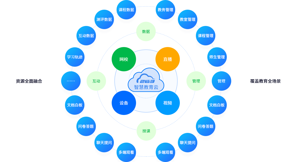方案架构