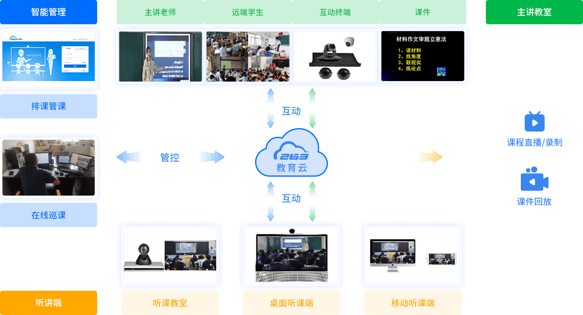 263智慧教育云平台解决方案