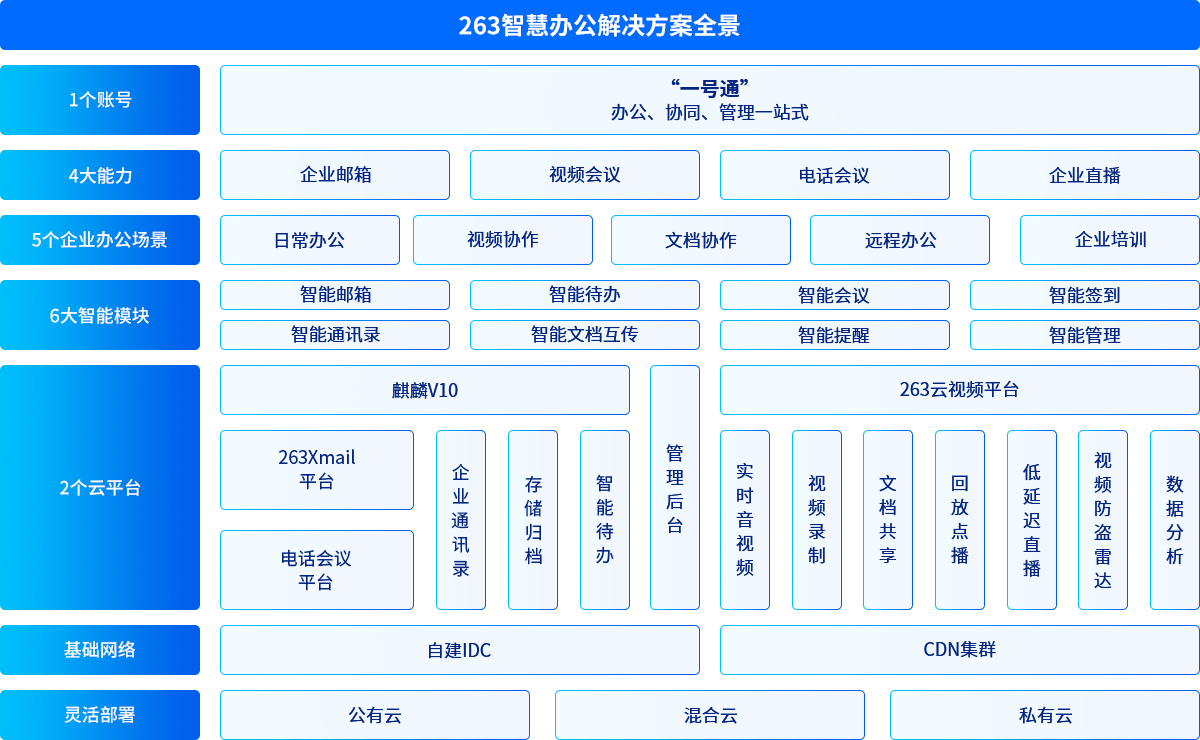 263智慧办公解决方案全景